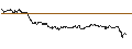 Intraday Chart für FAKTOR-OPTIONSSCHEIN - NOVO-NORDISK B