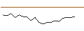Grafico intraday di OPEN END TURBO CALL-OPTIONSSCHEIN MIT SL - VIENNA INSURANCE GRP