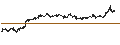 Intraday Chart für LEVERAGE LONG - NOVO-NORDISK B