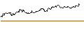 Intraday Chart für SG/CALL/SYMRISE/100/0.1/20.12.24
