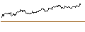 Intraday Chart für SG/CALL/SYMRISE/100/0.1/20.09.24