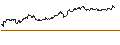 Intraday Chart für SG/CALL/SYMRISE/120/0.1/20.09.24