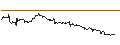Intraday Chart für JP MORGAN/CALL/MODERNA/190/0.1/19.07.24