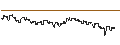 Intraday Chart für DZ BANK/PUT/SHOP APOT/68/0.1/20.12.24