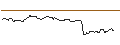 Intraday Chart für AKTIENANLEIHE - SARTORIUS VZ