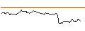 Intraday Chart für AKTIENANLEIHE - SARTORIUS VZ