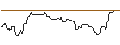 Intraday Chart für UNICREDIT BANK/CALL/NETEASE ADR/100/0.1/18.12.24