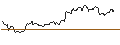 Intraday Chart für UNICREDIT BANK/CALL/NETFLIX/400/0.1/15.01.25
