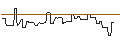 Intraday Chart für PUT/FEDEX CORP/100/0.1/17.01.25