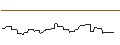Intraday Chart für CALL/TEXAS INSTRUMENTS/300/0.1/17.01.25