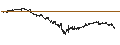 Intraday Chart für TURBO BULL OPEN END - ORANGE