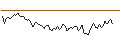 Intraday Chart für MORGAN STANLEY PLC/CALL/MOSAIC/43.75/0.1/20.12.24