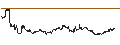 Intraday chart for UNLIMITED TURBO BULL - OKTA