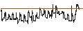 Intraday Chart für HSBC/CALL/SNAP/30/1/15.01.25