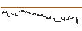 Intraday Chart für HSBC/CALL/MODERNA/380/0.1/15.01.25