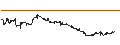 Intraday chart for HSBC/CALL/MODERNA/250/0.1/15.01.25