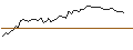 Intraday Chart für MORGAN STANLEY PLC/CALL/KIMBERLY-CLARK/160/0.1/20.12.24