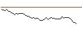 Intraday-grafiek van MORGAN STANLEY PLC/CALL/NUCOR/190/0.1/20.12.24
