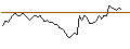 Intraday Chart für MORGAN STANLEY PLC/CALL/SYSCO/80/0.1/17.01.25