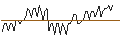 Intraday Chart für MORGAN STANLEY PLC/CALL/ARCHER DANIELS MID/107.5/0.1/20.12.24
