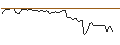 Intraday Chart für MORGAN STANLEY PLC/CALL/SOLAREDGE TECH/300/0.1/20.12.24