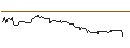 Intraday Chart für UNICREDIT BANK/CALL/MODERNA/200/0.1/15.01.25