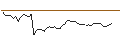 Intraday Chart für MORGAN STANLEY PLC/PUT/LULULEMON ATHLETICA/300/0.01/20.12.24