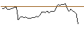 Intraday Chart für MORGAN STANLEY PLC/CALL/TRACTOR SUPPLY/300/0.1/20.09.24