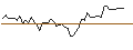 Intraday Chart für MORGAN STANLEY PLC/PUT/ON SEMICONDUCTOR/80/0.1/20.12.24