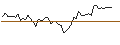 Intraday Chart für MORGAN STANLEY PLC/PUT/ON SEMICONDUCTOR/80/0.1/20.09.24