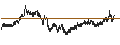 Gráfico intradía de UNLIMITED TURBO LONG - PROXIMUS
