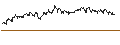 Intraday Chart für MINI FUTURE SHORT - EUR/SEK