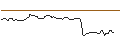 Intraday Chart für FAKTOR OPTIONSSCHEIN - SARTORIUS VZ
