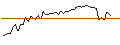 Intraday chart for MORGAN STANLEY PLC/CALL/SEA LTD. ADR A/90/0.1/20.12.24