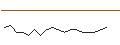 Intraday Chart für JP MORGAN/CALL/UNITY SOFTWARE/50/0.1/17.01.25