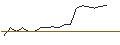 Intraday Chart für JP MORGAN/CALL/CONSTELLATION BRANDS/300/0.1/17.01.25
