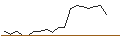 Intraday Chart für JP MORGAN/CALL/CONSTELLATION BRANDS/290/0.1/17.01.25