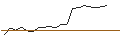 Intraday Chart für JP MORGAN/CALL/CONSTELLATION BRANDS/280/0.1/17.01.25