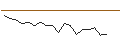 Intraday Chart für JP MORGAN/PUT/AIRBNB A/90/0.1/17.01.25