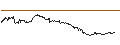 Intraday chart for SG/CALL/MODERNA/180/0.1/20.09.24