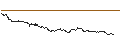 Intraday Chart für SG/CALL/SNOWFLAKE A/200/0.1/20.09.24