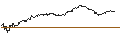 Intraday Chart für OPEN END TURBO BULL OPTIONSSCHEIN - COSTCO WHOLESALE