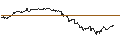 Intraday-grafiek van TURBO UNLIMITED LONG- OPTIONSSCHEIN OHNE STOPP-LOSS-LEVEL - GERRESHEIMER