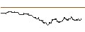 Intraday Chart für OPEN END TURBO BULL OPTIONSSCHEIN - NORTHROP GRUMMAN