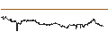 Grafico intraday di BNP/CALL/NASDAQ/80/0.1/17.01.25