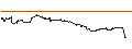 Intraday Chart für SG/CALL/MODERNA/160/0.1/17.01.25