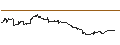 Intraday chart for SG/CALL/MODERNA/150/0.1/17.01.25
