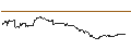 Intraday Chart für SG/CALL/MODERNA/190/0.1/17.01.25
