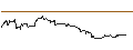 Intraday chart for SG/CALL/MODERNA/170/0.1/17.01.25