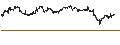 Intraday Chart für ENDLOS-TURBO PUT - NASDAQ